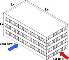 Nhôm Brazed tấm phẳng Fin ống Air Để Dầu làm mát bằng trao đổi nhiệt