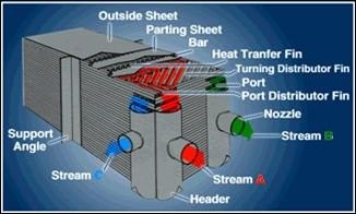 Tách thiết bị bay hơi sưởi ấm trao đổi, nhôm tấm Cooler