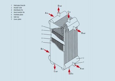 Tấm Fin Air Tách sưởi trao đổi cho ngưng tụ bay hơi