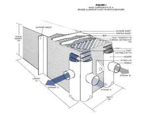 Tấm khí Fin Tách trao đổi nhiệt